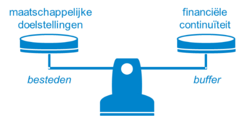 Tussentijdse berichtgeving